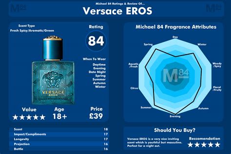 versace eros flame top notes.